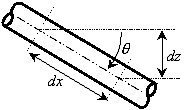 A diagram showing the relationship between distance along a pipe and vertical elevation change is is shown.